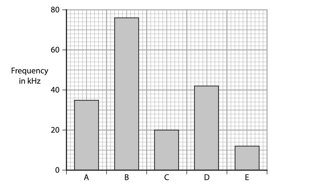 June 2024 Paper 2P Q5 A
