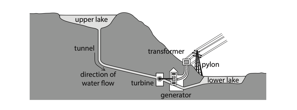 June 2024 Paper 2P Q7 A