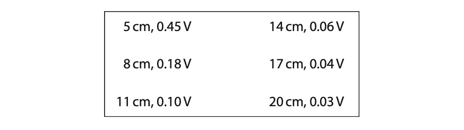 June 2024 Paper 2PR Q6 C