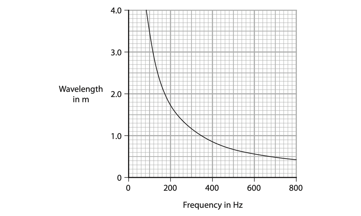 June 2024 Paper 2PR Q9 B