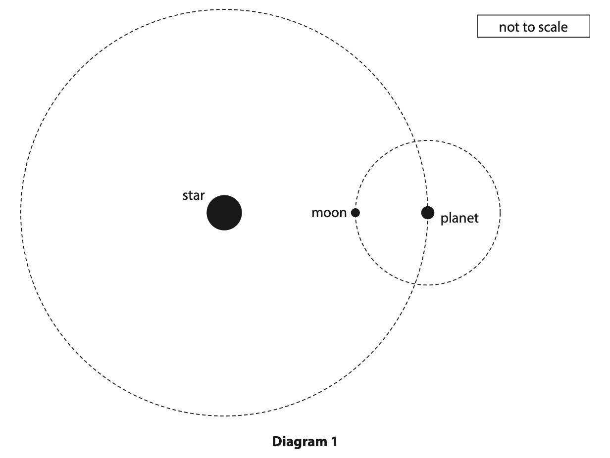 November 2024 Paper 1P Q1 A