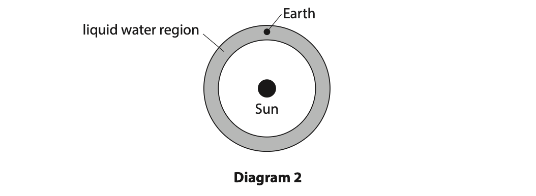 November 2024 Paper 1P Q1 B