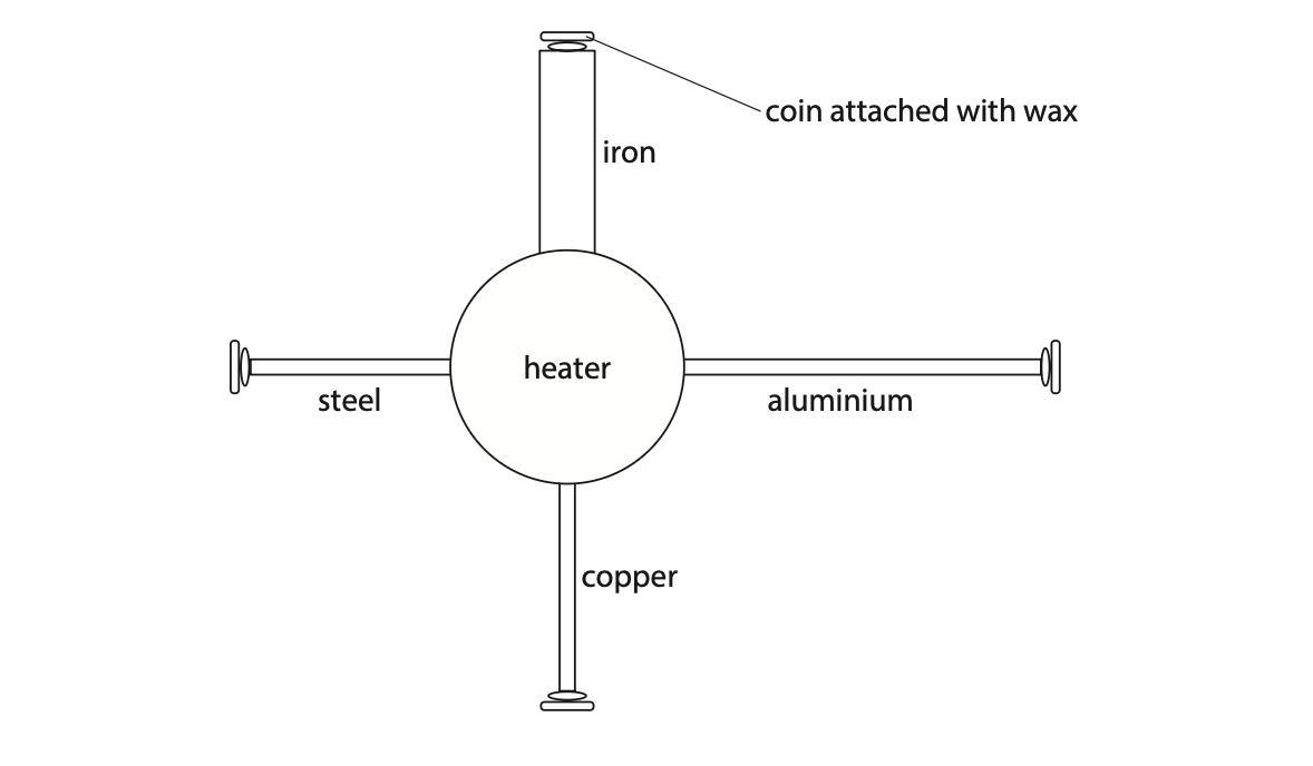 November 2024 Paper 1P Q10 A