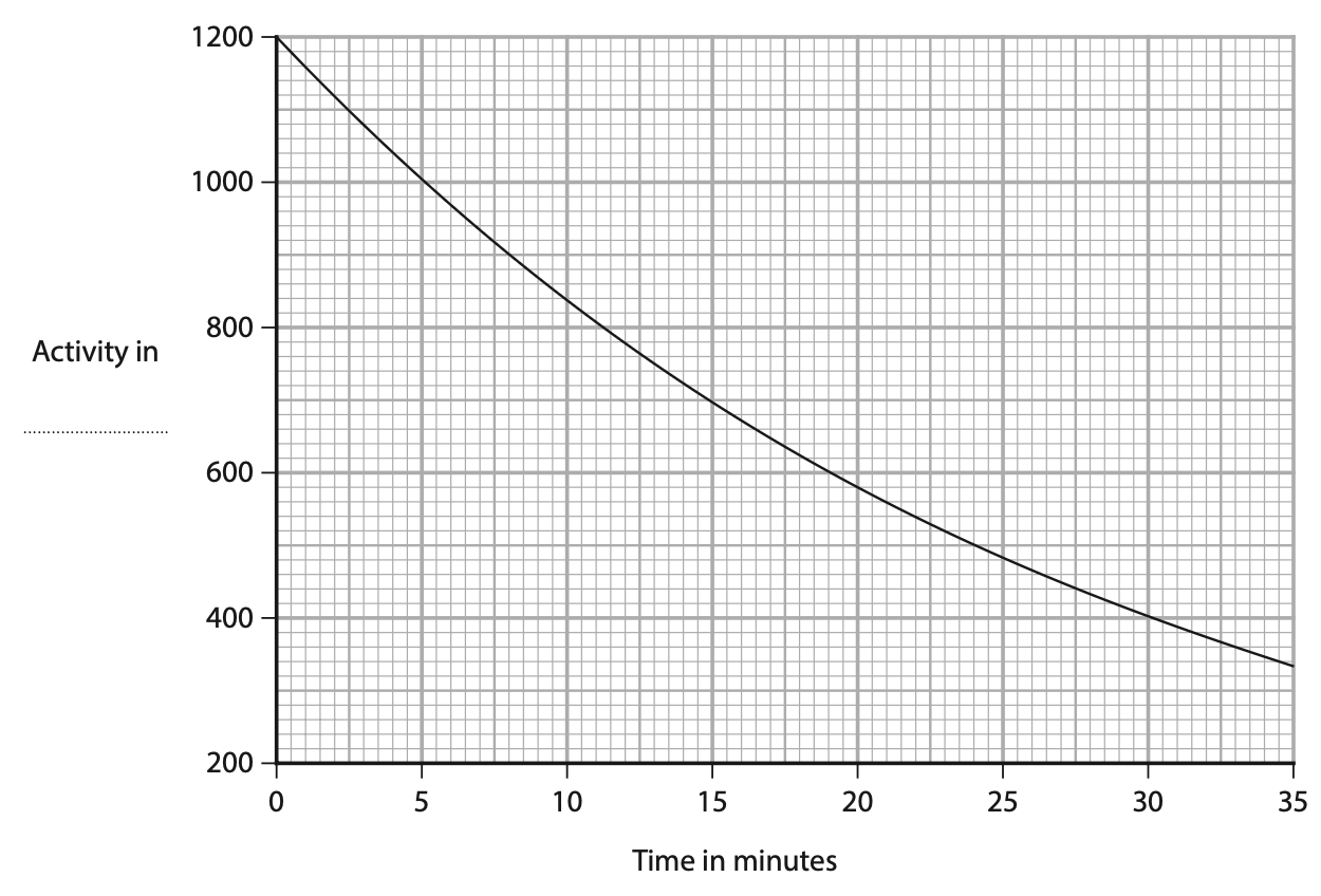 November 2024 Paper 1P Q4 A