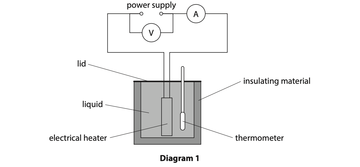 November 2024 Paper 1P Q5 A