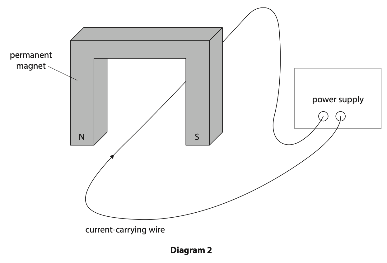 November 2024 Paper 1P Q5 B