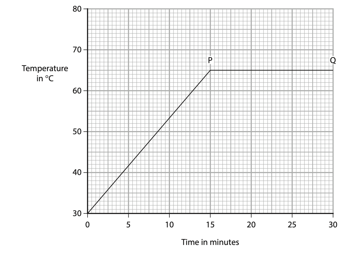 November 2024 Paper 1P Q5 B